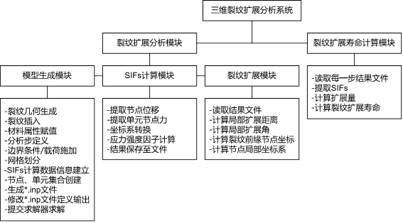 系统总体框架